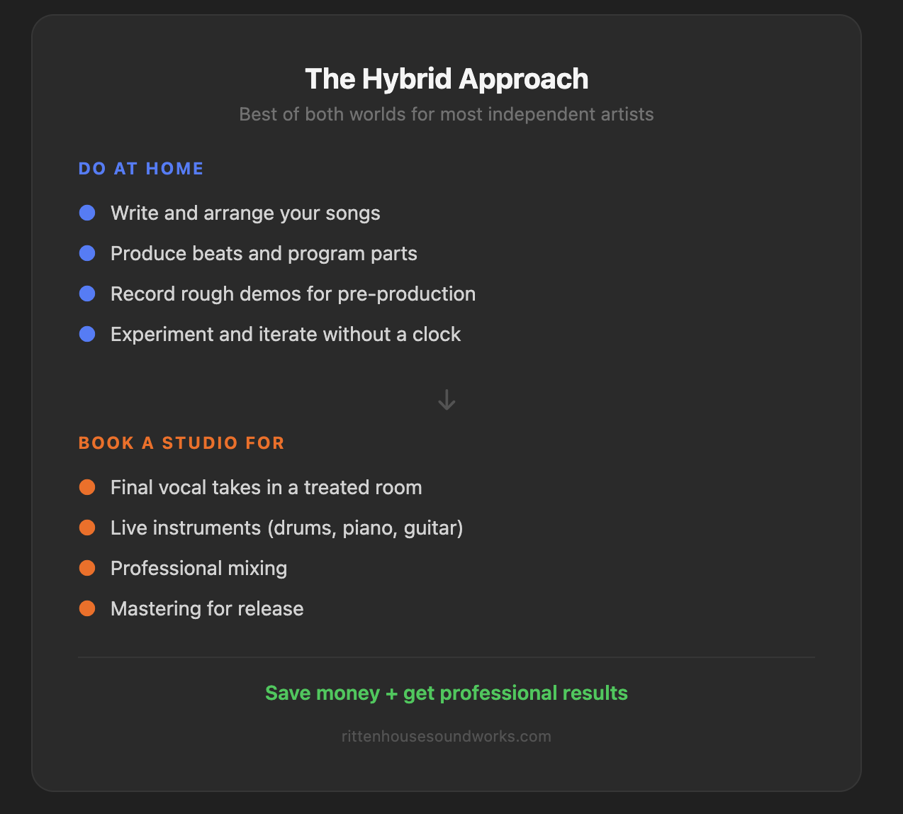 The Hybrid Approach