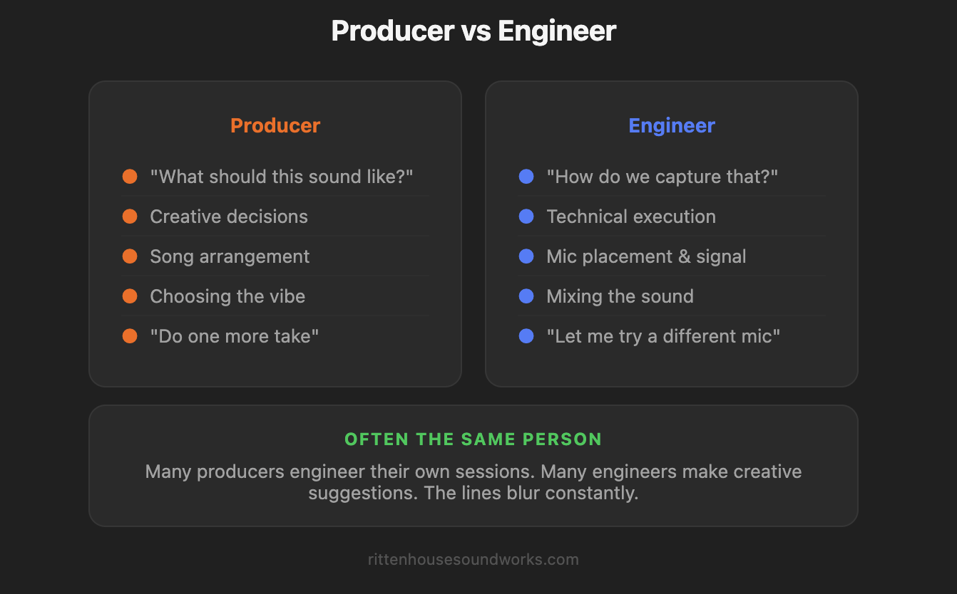 Producer vs Engineer