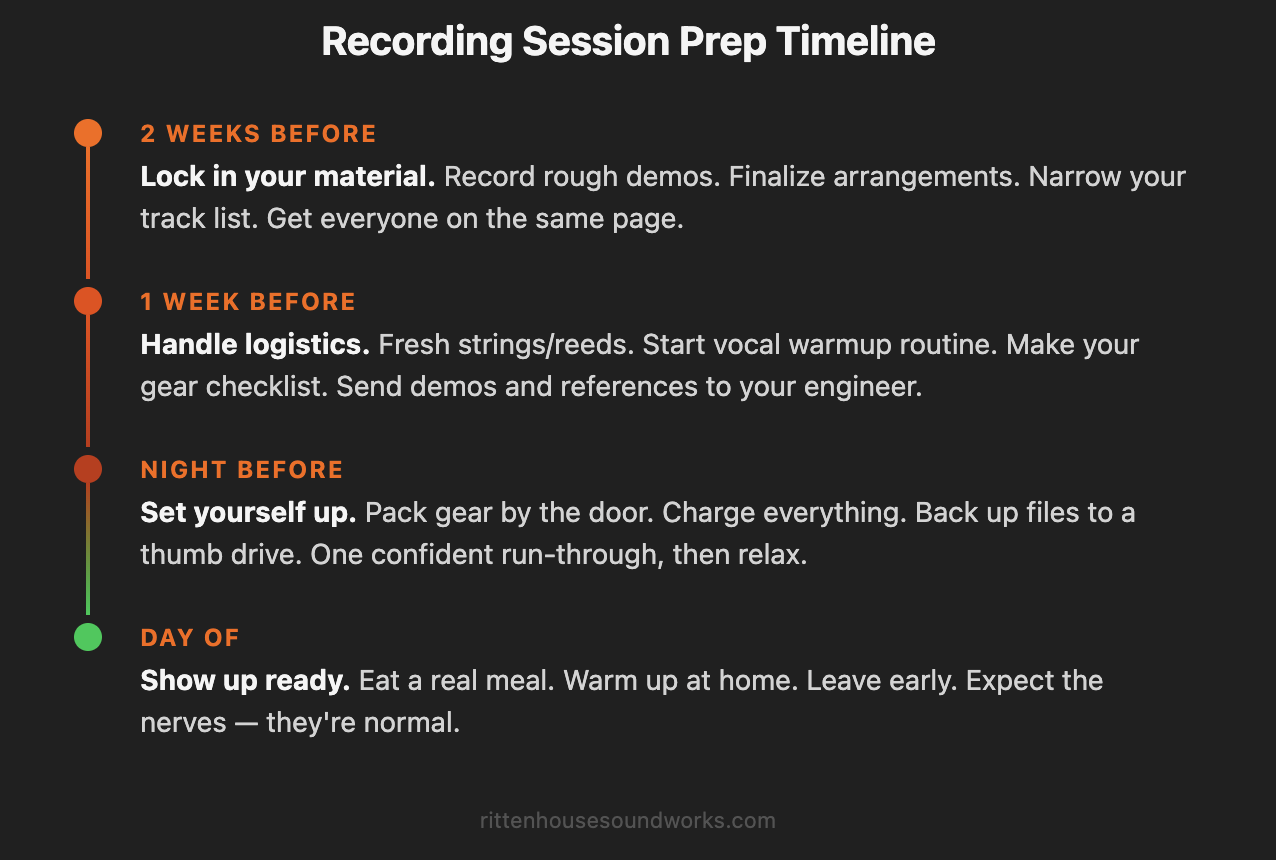 Recording Session Prep Timeline